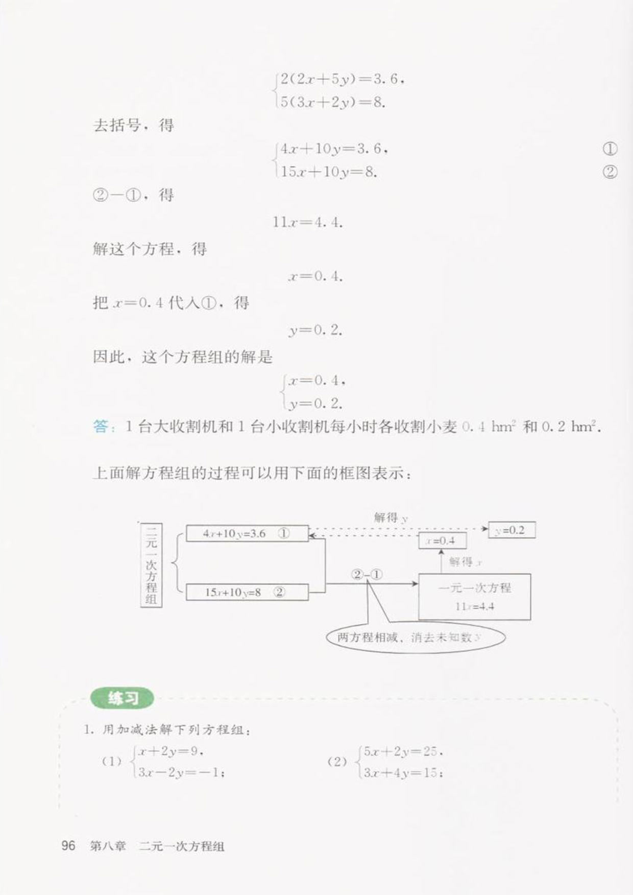 「8」.2消元——解二元一次方程组(6)