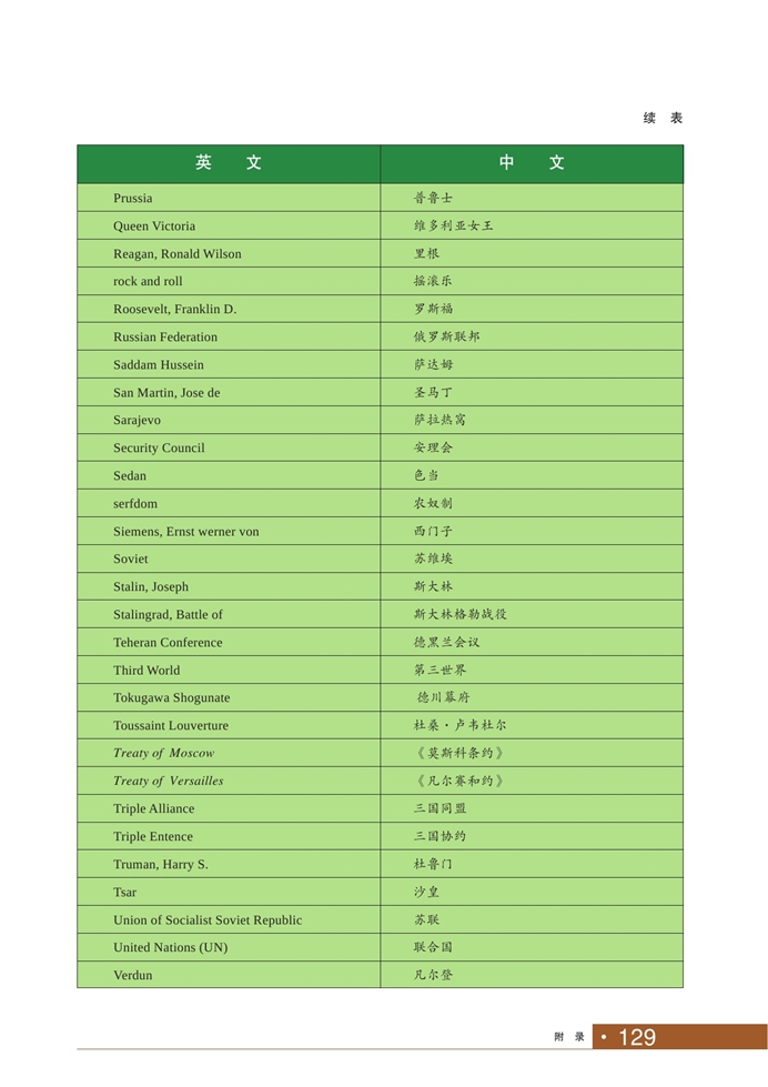 人名地名专称英汉对照表(4)