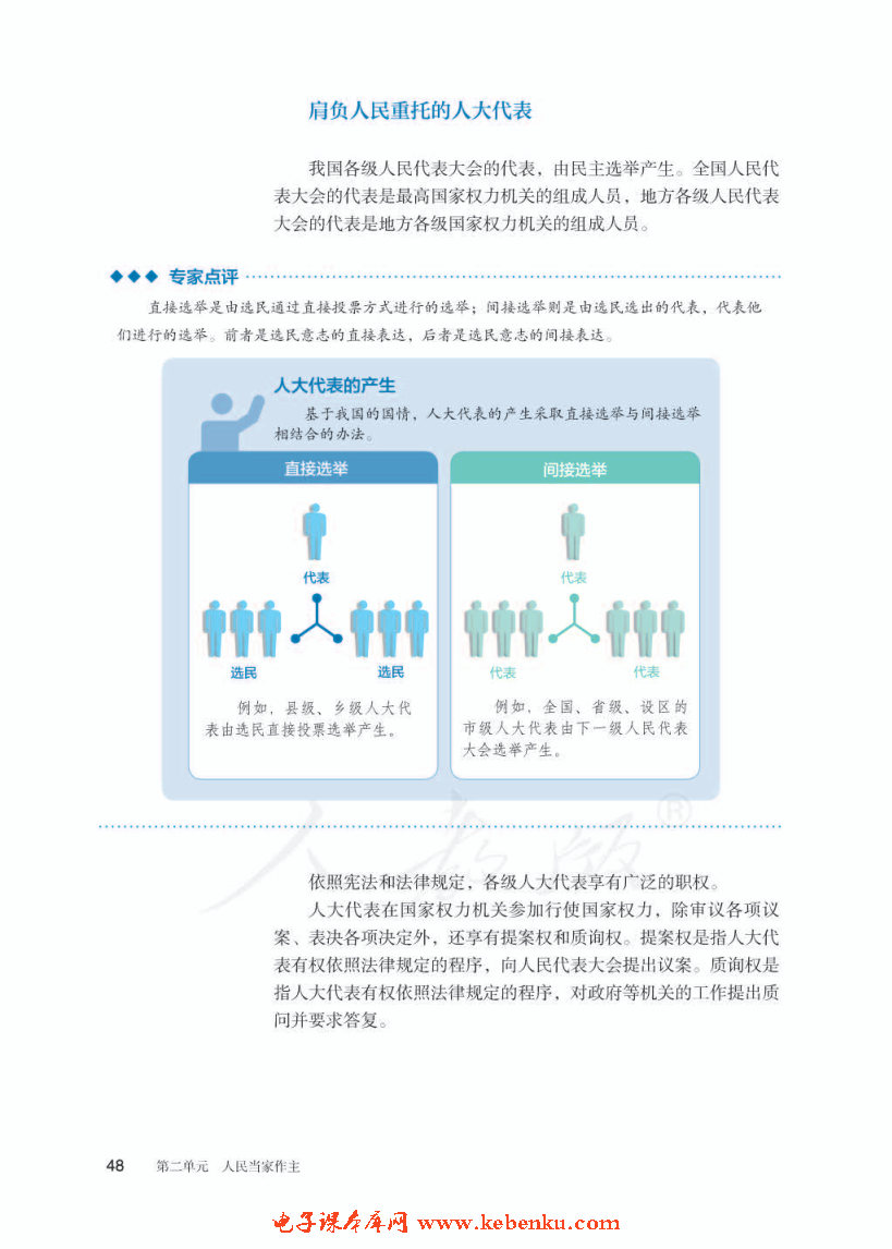 人民代表大會(huì)：我國(guó)的國(guó)家權(quán)力機(jī)關(guān)(5)