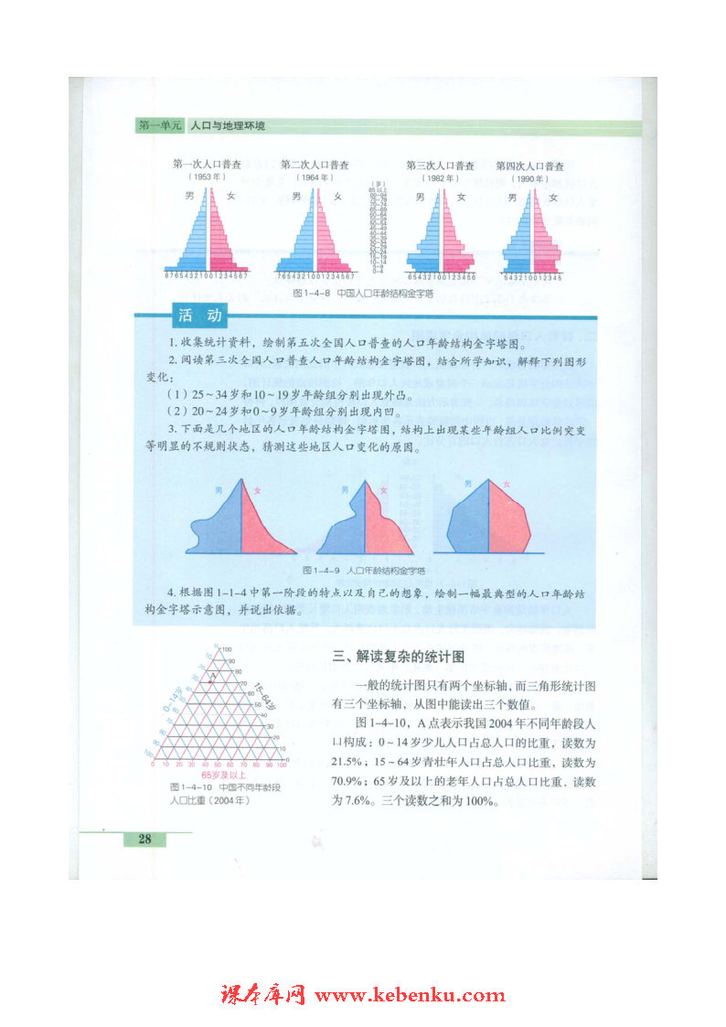 单元活动 学用地理统计图(4)