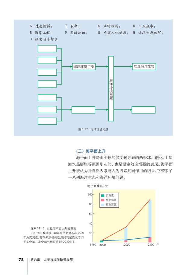 第二节 海洋环境问题与环境保护(5)