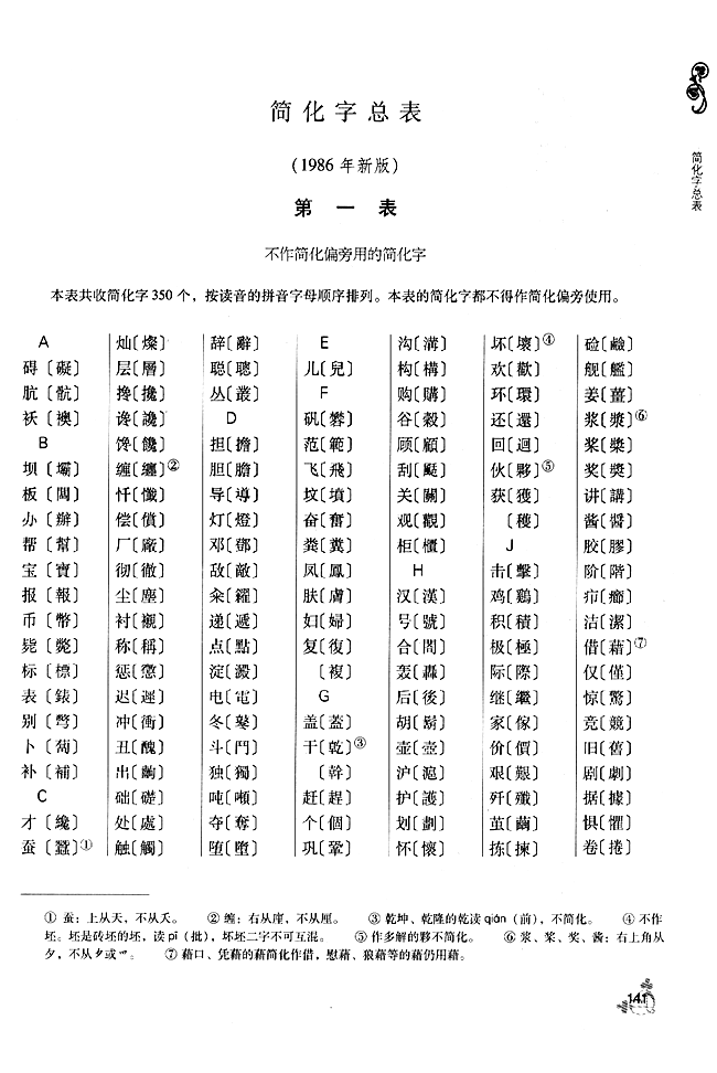 附录　简化字总表(4)