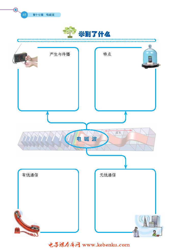 第四节 现代通信(7)