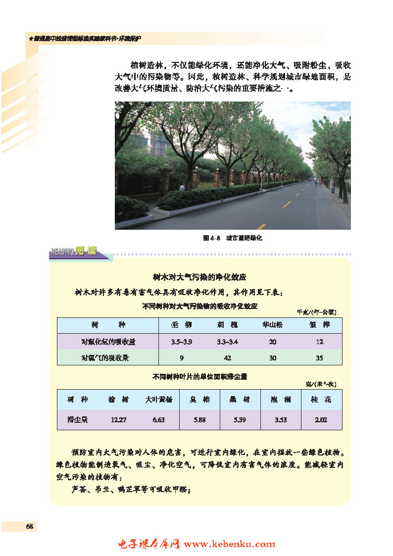 第二节 大气污染及其防治(5)