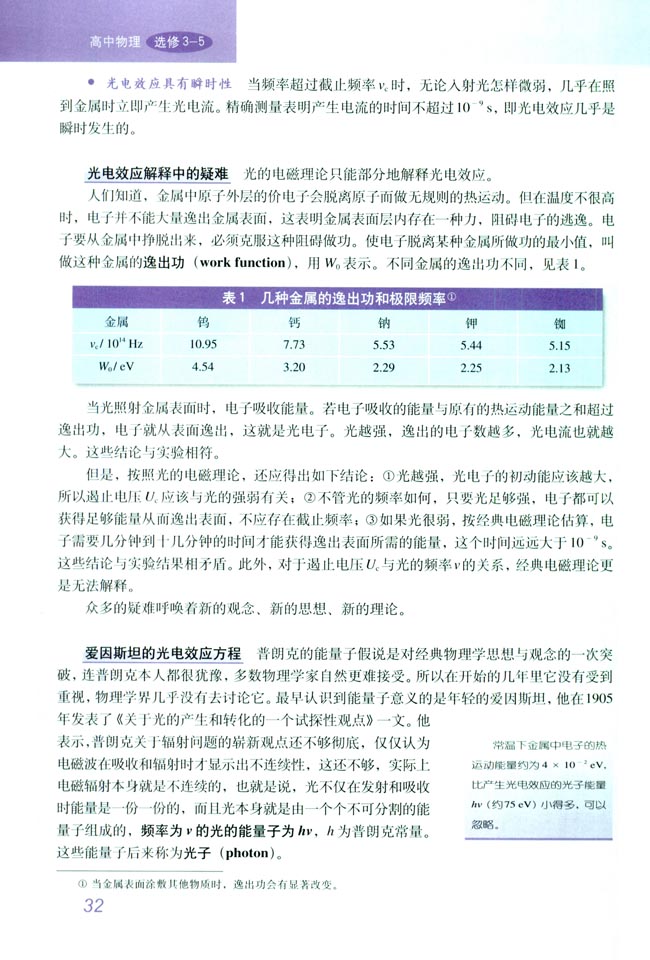 光电效应解释中的疑难