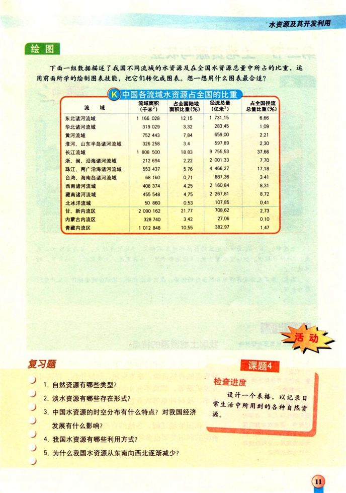 水资源及其开发利用(8)