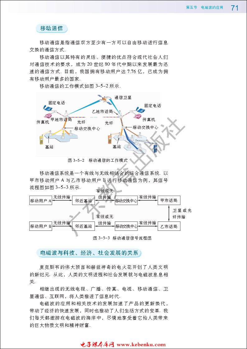 第五节 电磁波的应用(2)