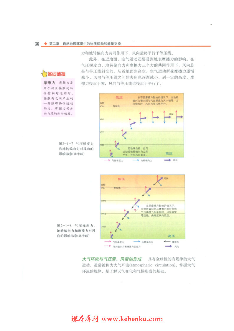 第一节 大气的热状况与大气运动(5)