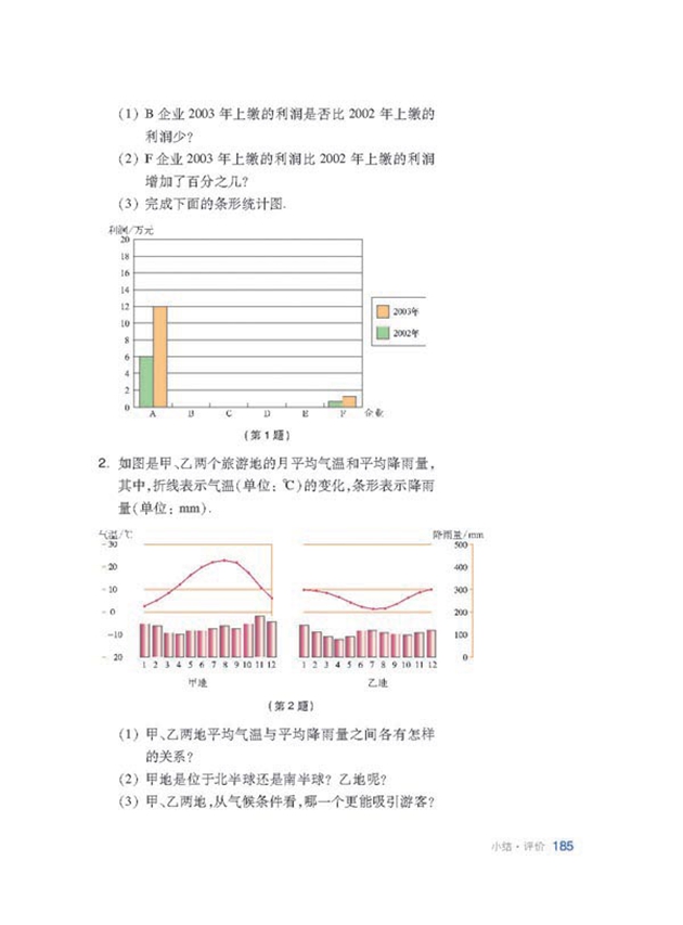 復習題(5)