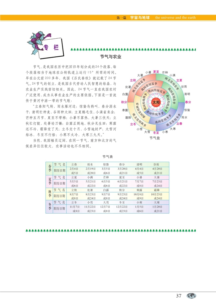 地球运动(11)