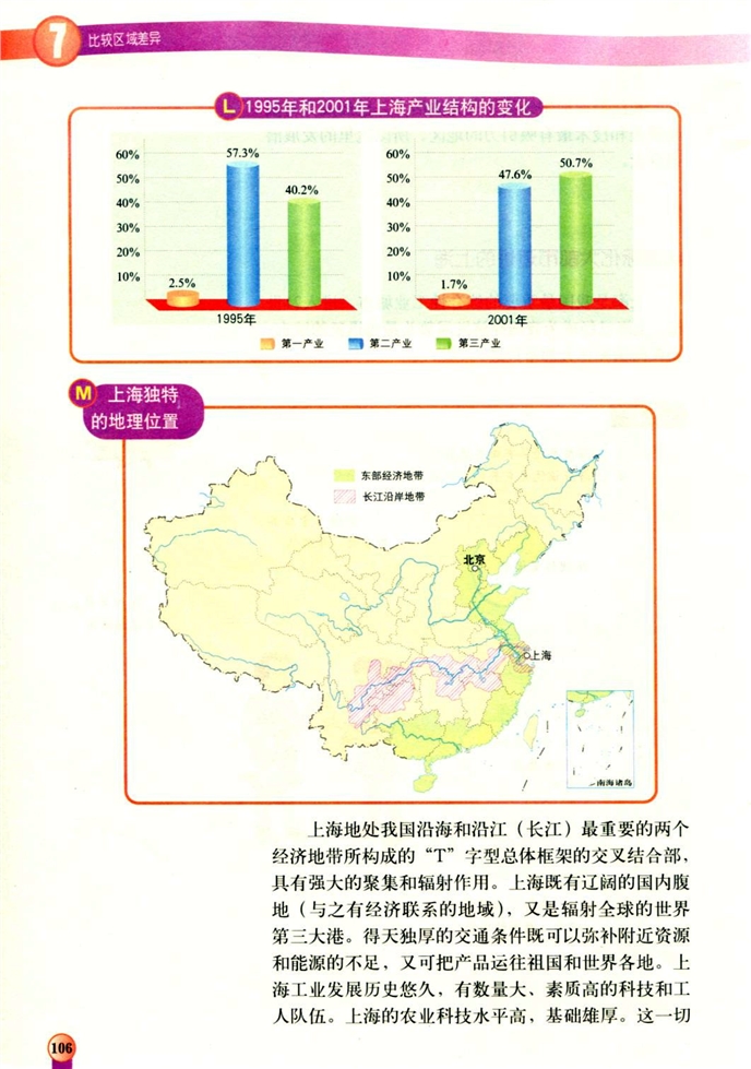 长江沿岸地带(7)