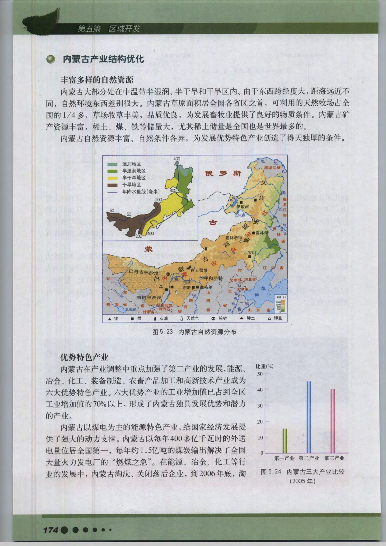 专题17 产业结构调整(7)