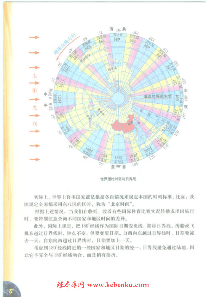 「1」.2 地球的自转(4)