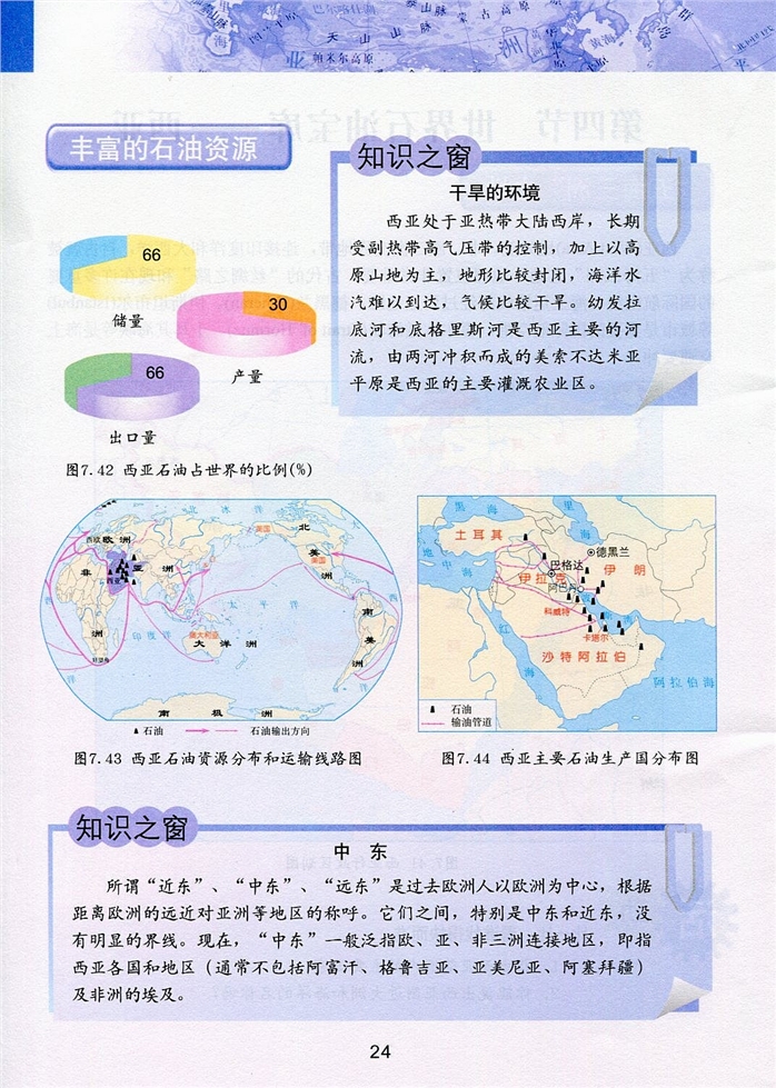 第四节 世界石油宝库---西亚(2)