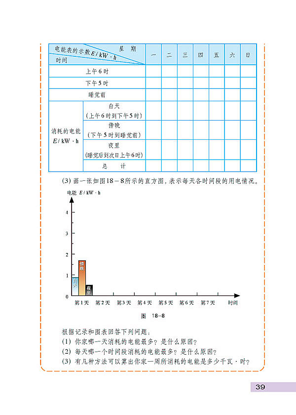 测算家庭电费(2)