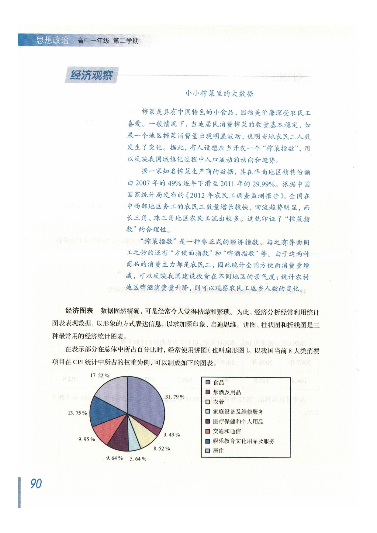 拓展部分 学点经济分析(5)