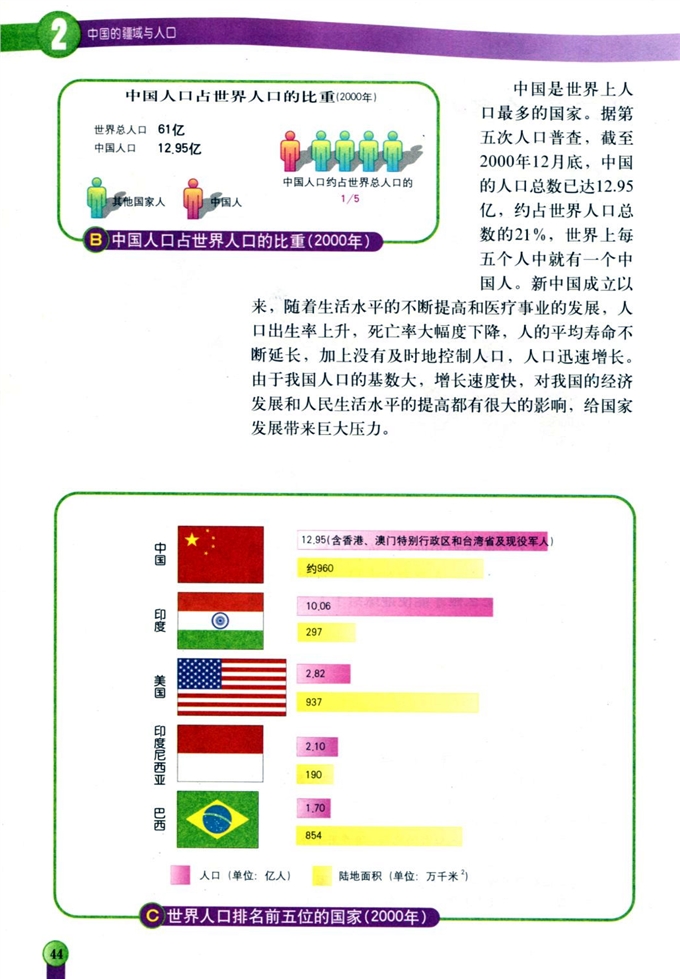 第二节 众多的人口(2)