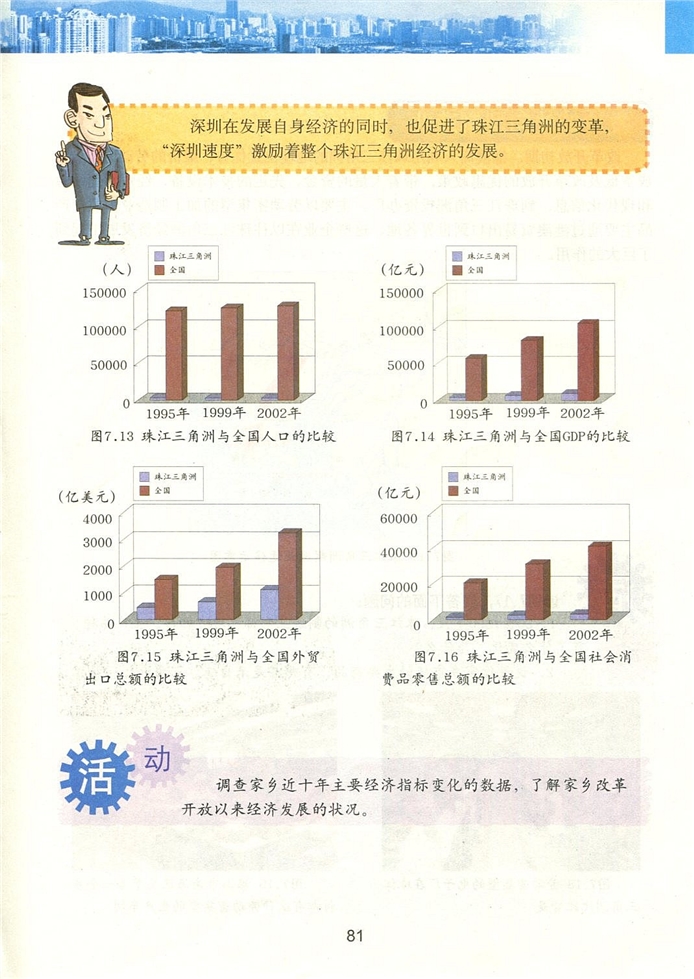 第二节 快速发展的经济(2)