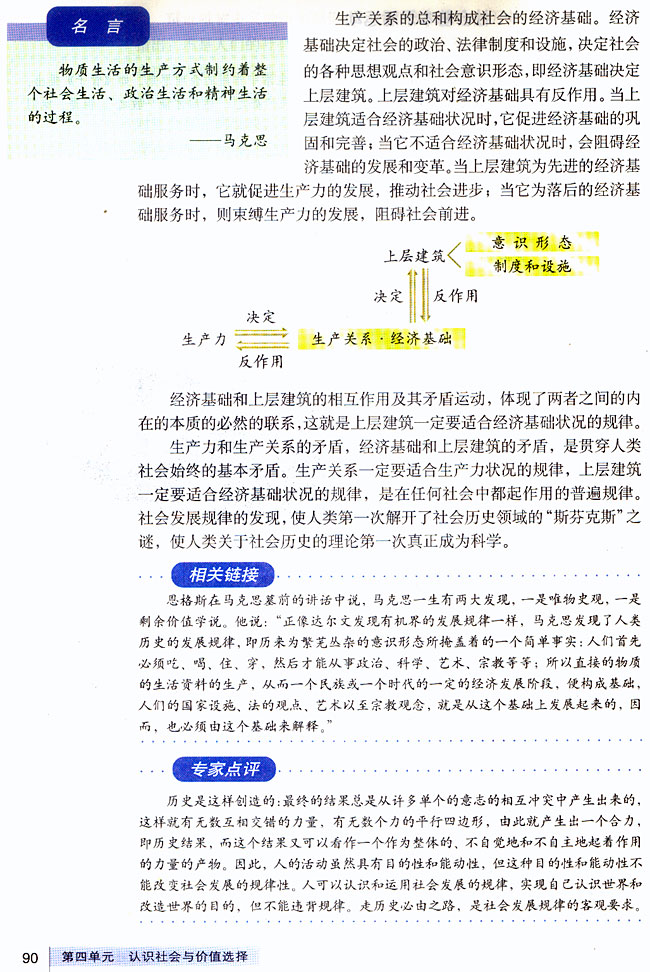 社会基本矛盾运动(2)