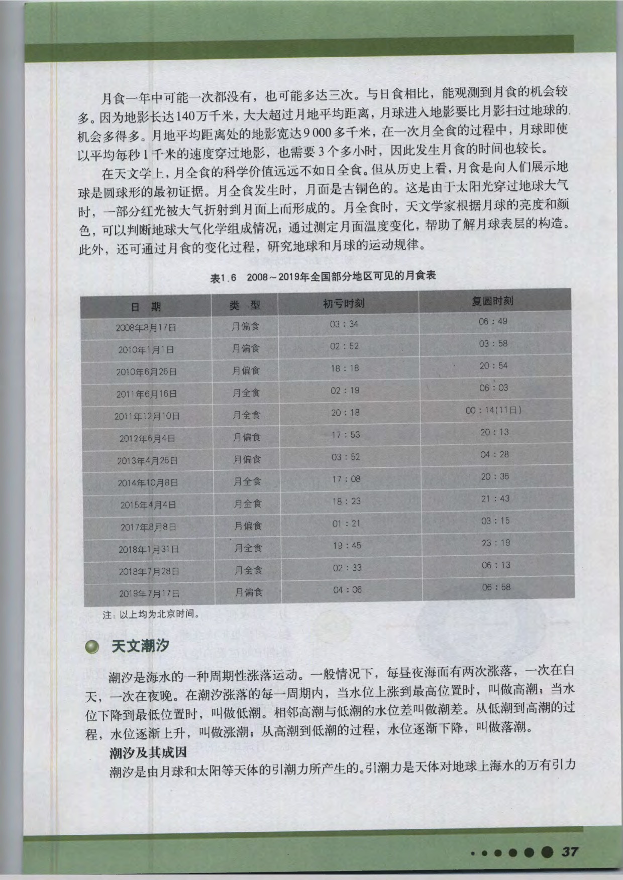 专题3 月球与天文潮汐(9)