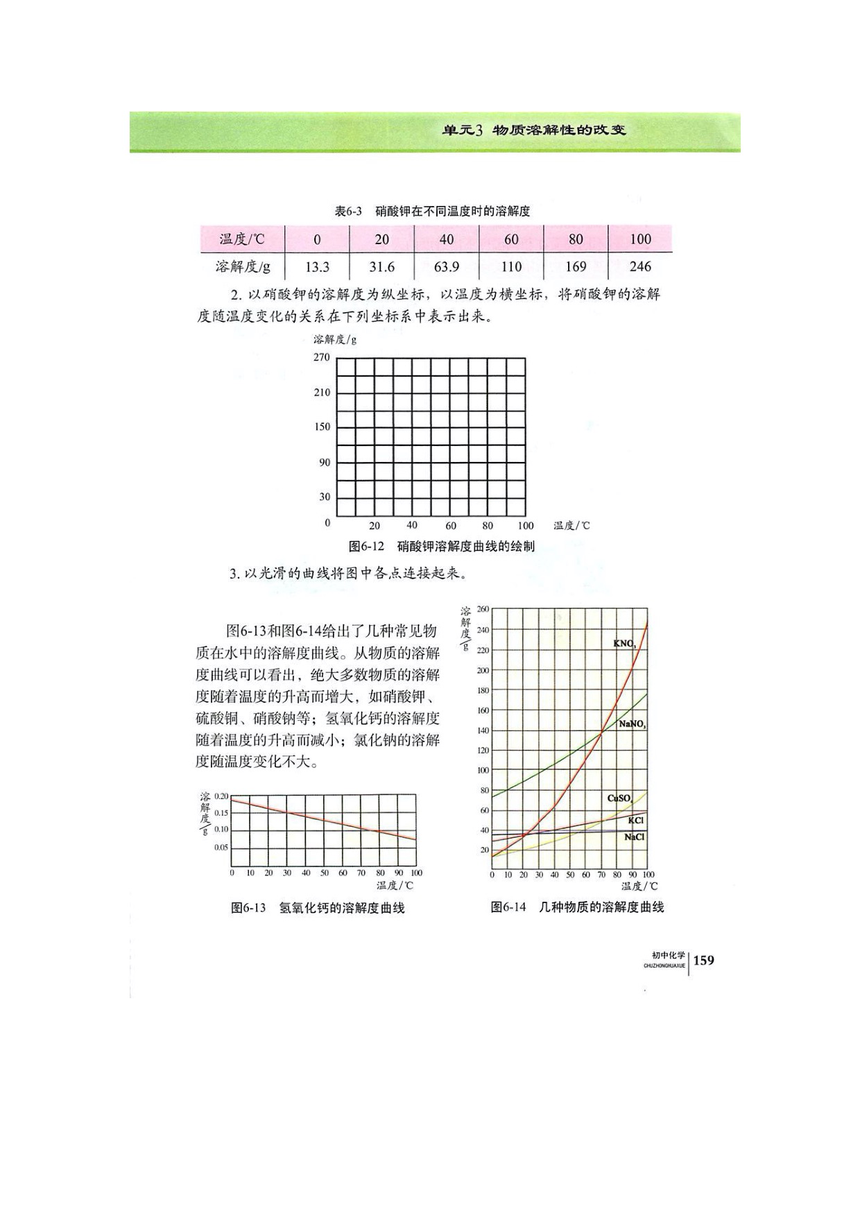 单元3物质溶解性的改变(2)