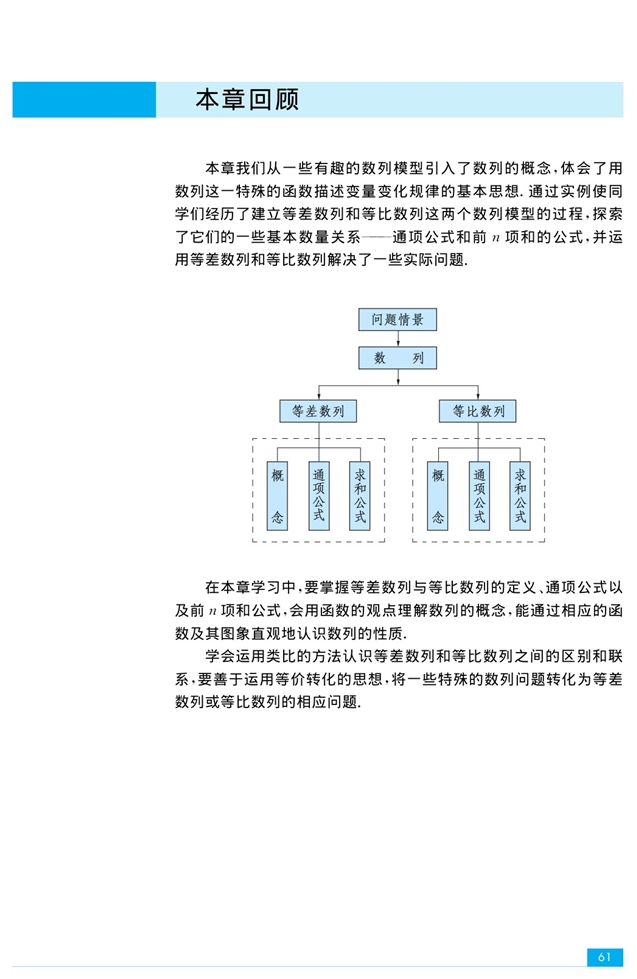 等比数列(15)