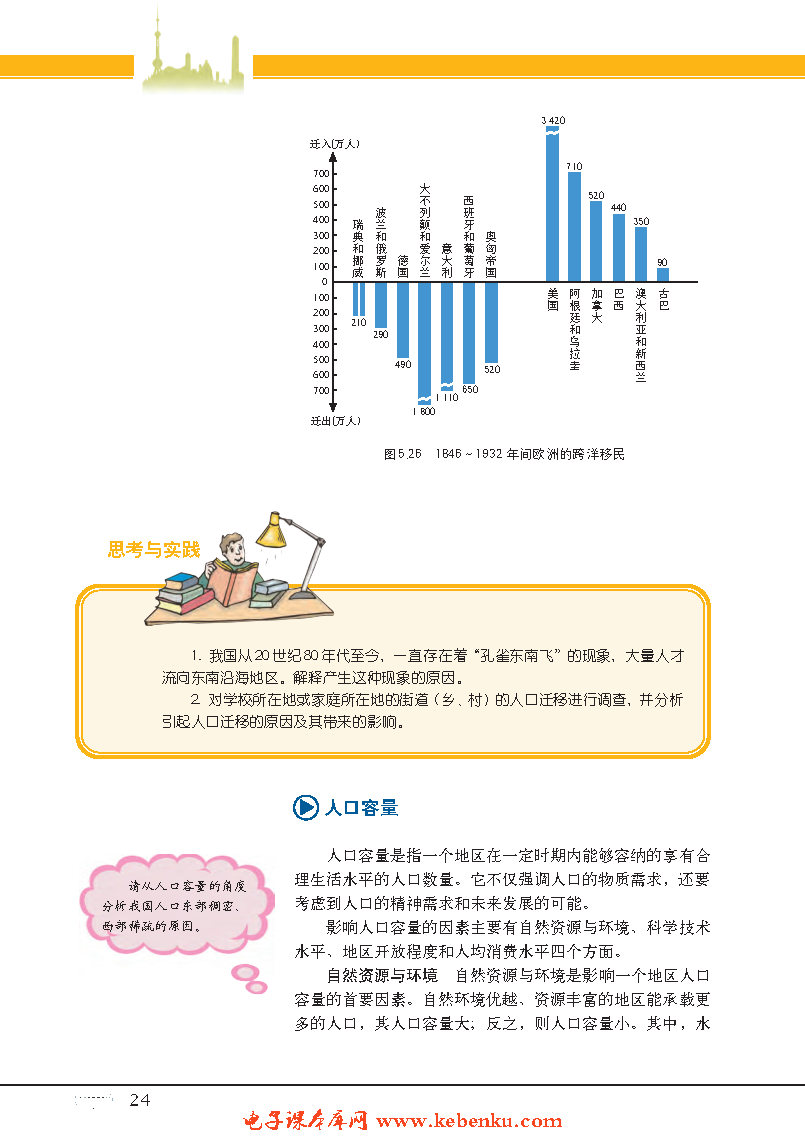 专题17 人口分布与人口迁移(10)