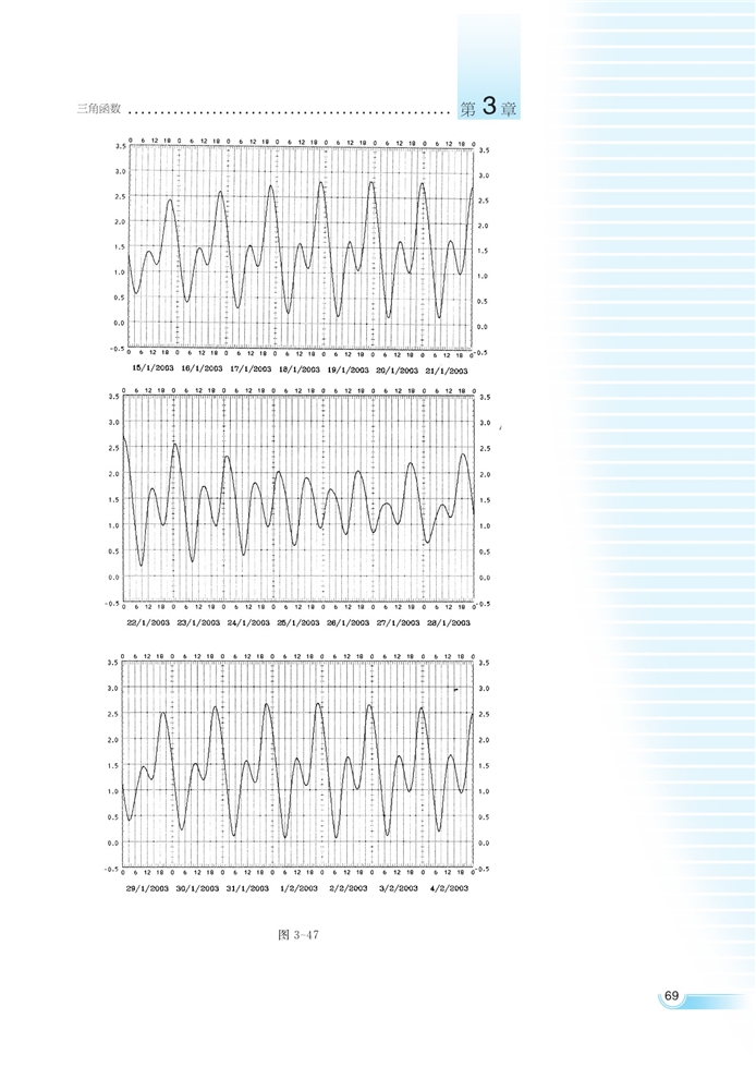 函数y=Asin(ωx+φ)的…(33)