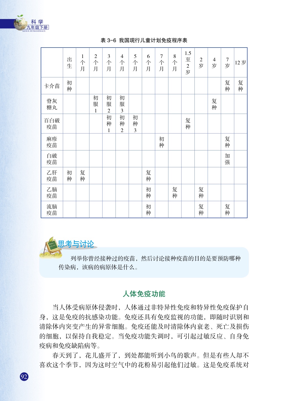 「3」 身体的防卫(6)