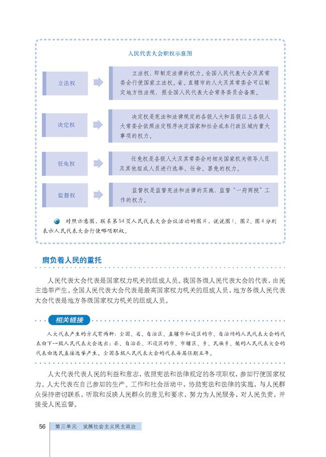 人民代表大会的职权示意图