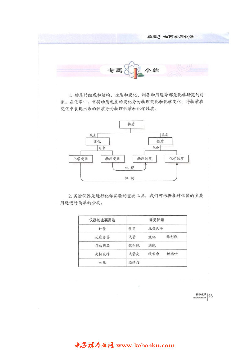 单元2 如何学习化学(12)