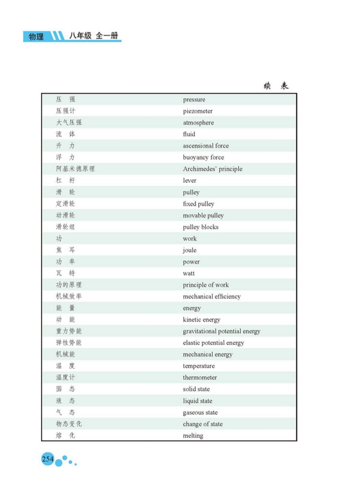 物理名词汉英对照表(2)