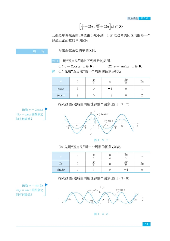 三角函数的图像和性质(7)