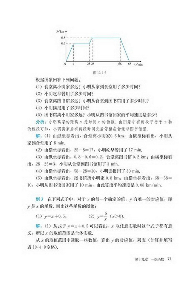 「19」.1.2 函数的图像(3)