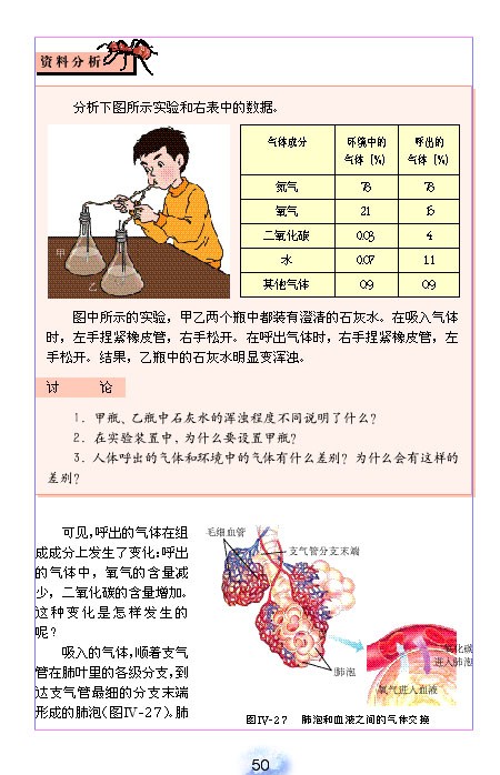 发生在肺内的气体交换(4)