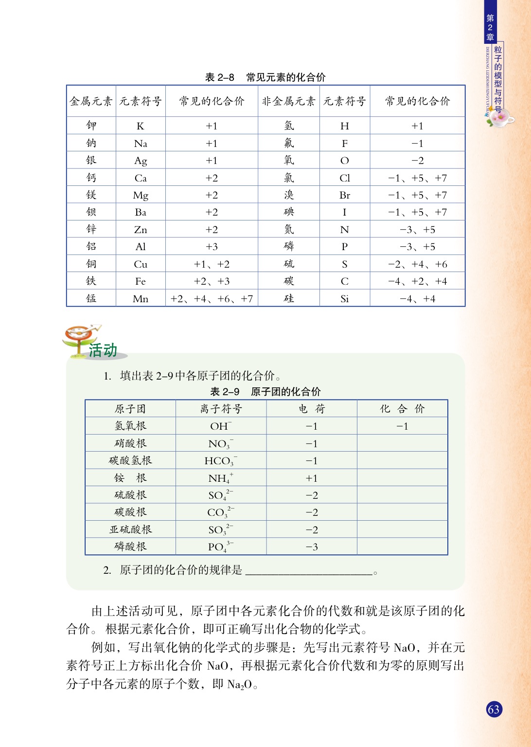 「6」 表示物質(zhì)的符號(hào)(6)