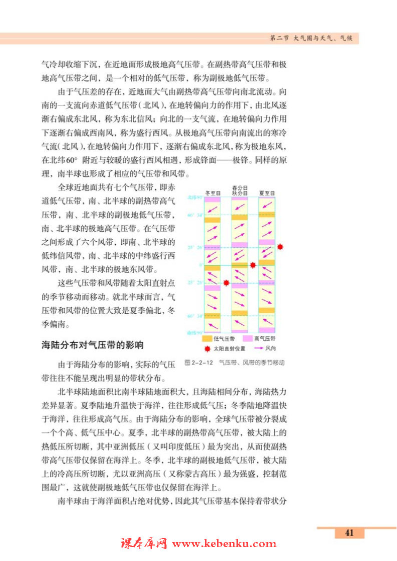 第二节 大气圈与天气、气候(7)