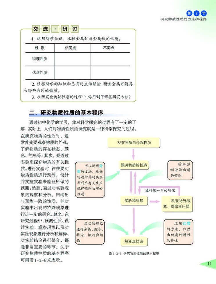 研究物质性质和方法的程序(4)