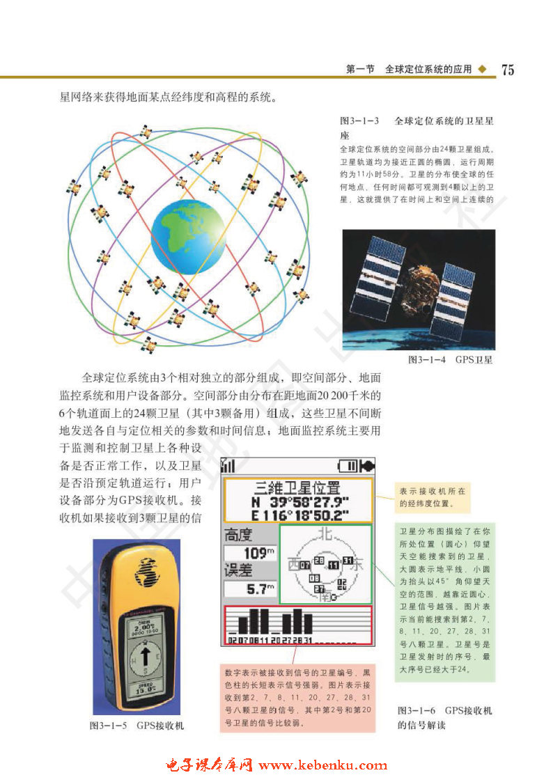 第一节 全球定位系统的应用(2)