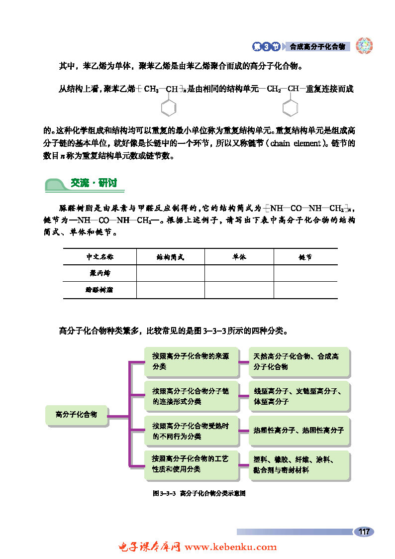 第3节 合成高分子化合物(2)