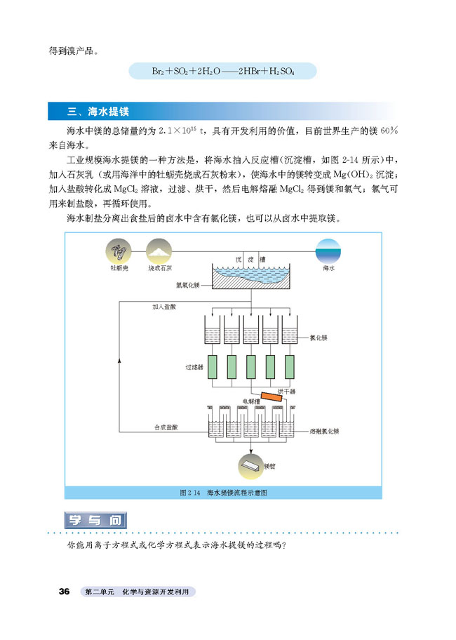 课题2 海水的综合利用(5)