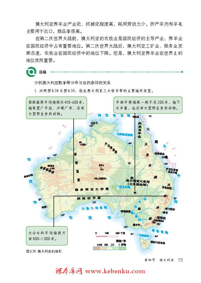 第四节 澳大利亚(3)