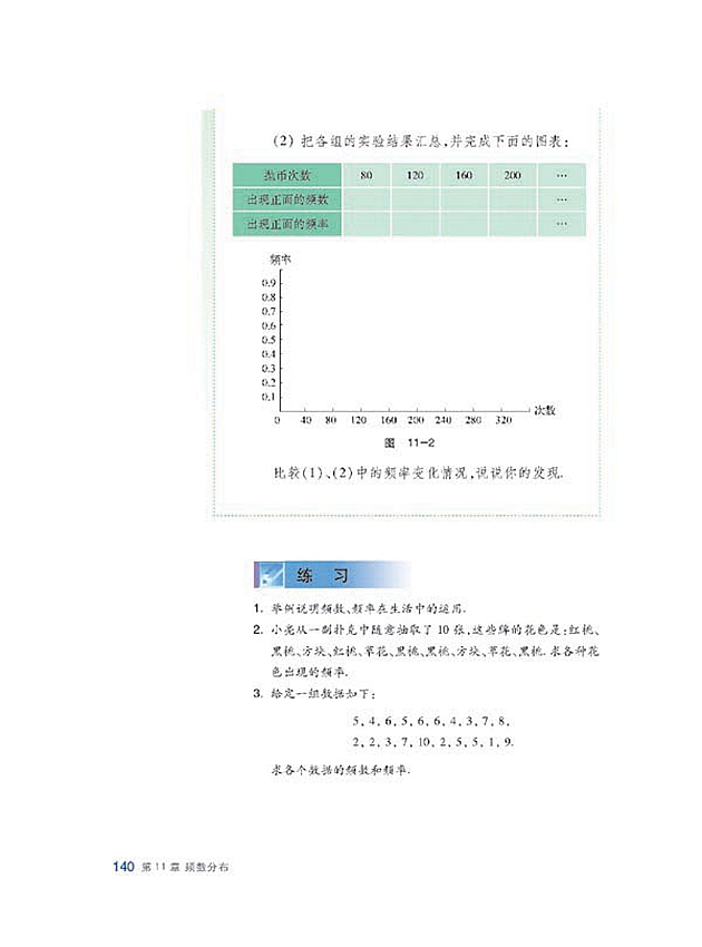 頻數(shù)與頻率(4)