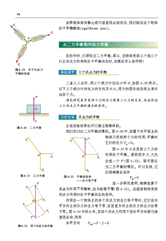 共点力的平衡及其应用(2)