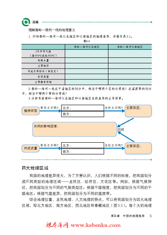 第五章 中国的地理差异(5)