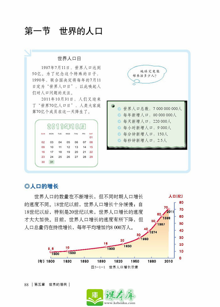 第一节 世界的人口