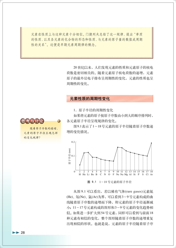 「8」. 走进精彩纷呈的金属世界(68)