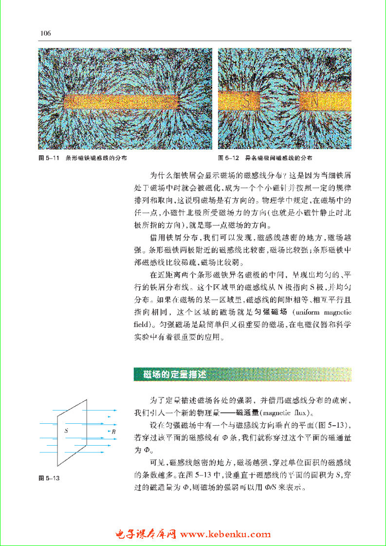 「5」.2 怎样描述磁场(2)