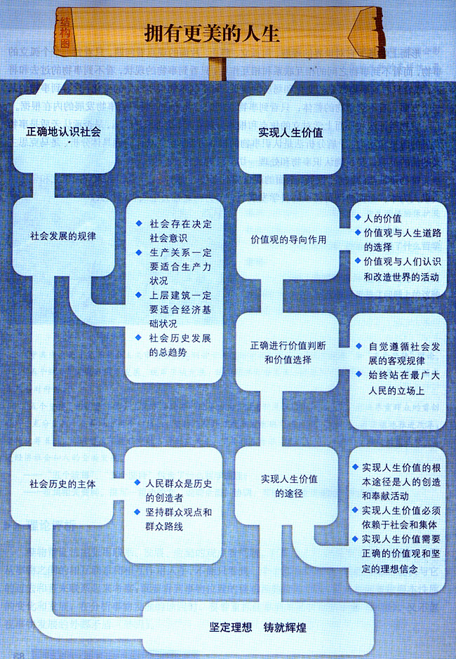 综合探究 坚持唯物辩证法 反对形而上学(4)