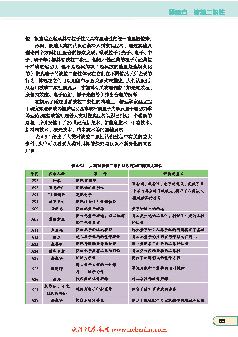 「5」. 不确定关系(4)